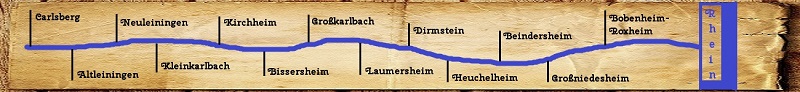 Gemeinden des Leinbachs